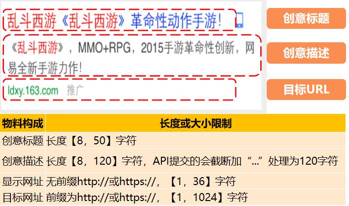 神馬搜索CPC普通廣告展現(xiàn)樣式.jpg
