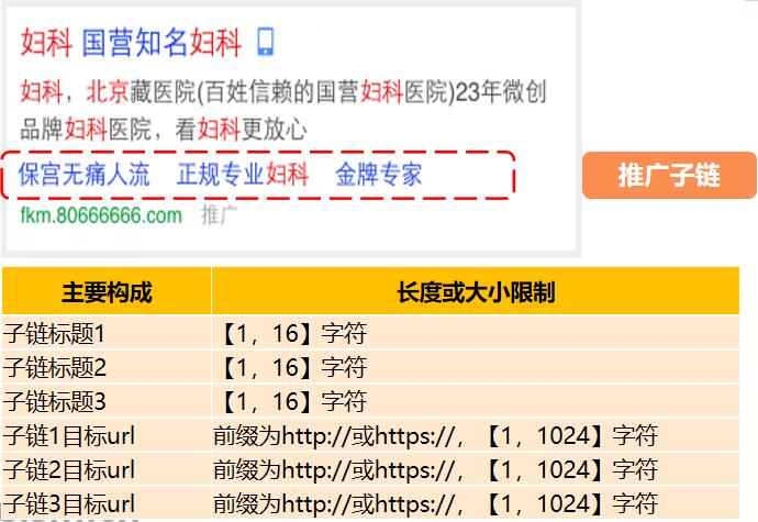神馬搜索CPC推廣子鏈廣告展現(xiàn)樣式 .png