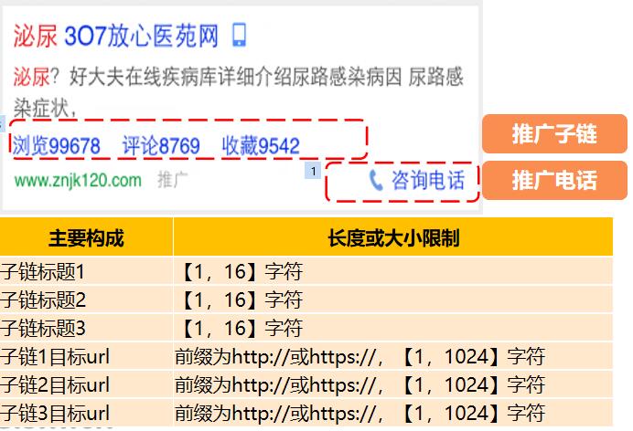 神馬搜索CPC推廣電話廣告展現(xiàn)樣式.jpg