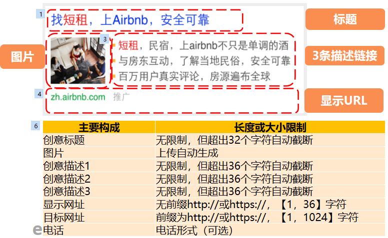 神馬搜索CPC高級圖文混排樣式.jpg