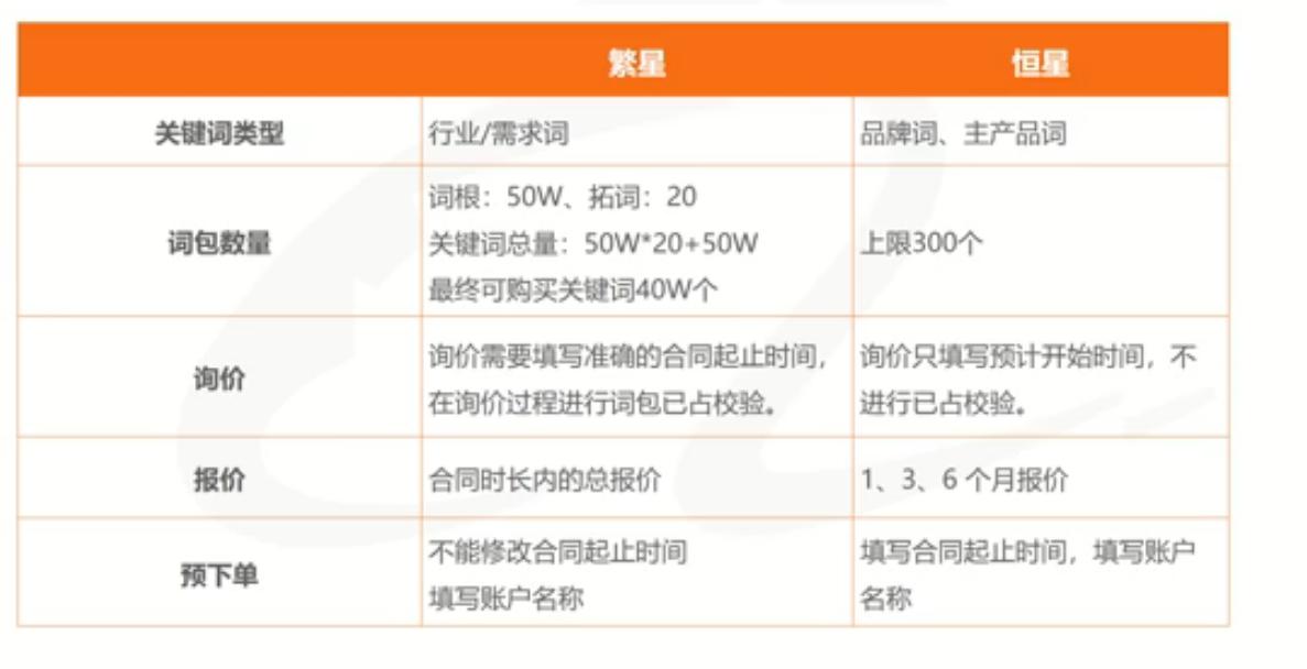 神馬搜索競價(jià)托管效果.jpg