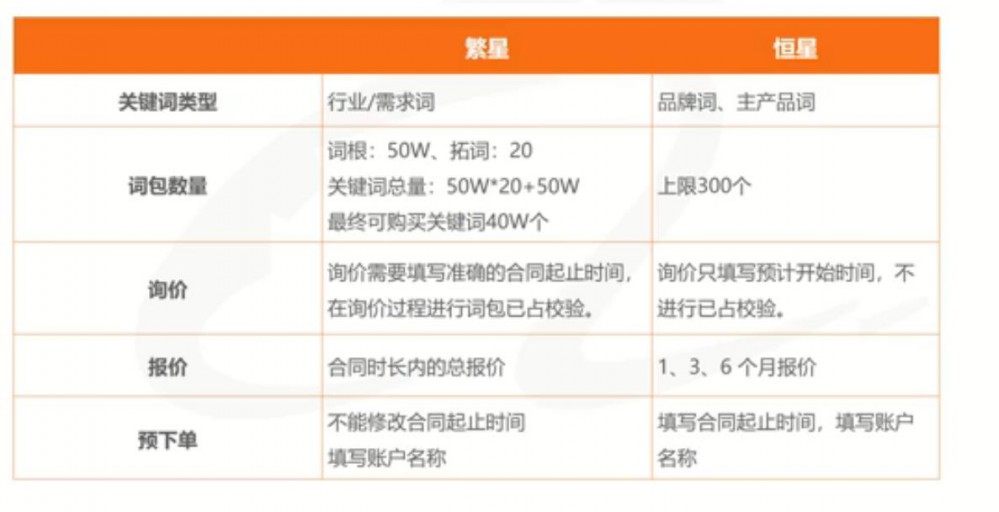 神馬搜索開戶，神馬搜索競價(jià)托管
