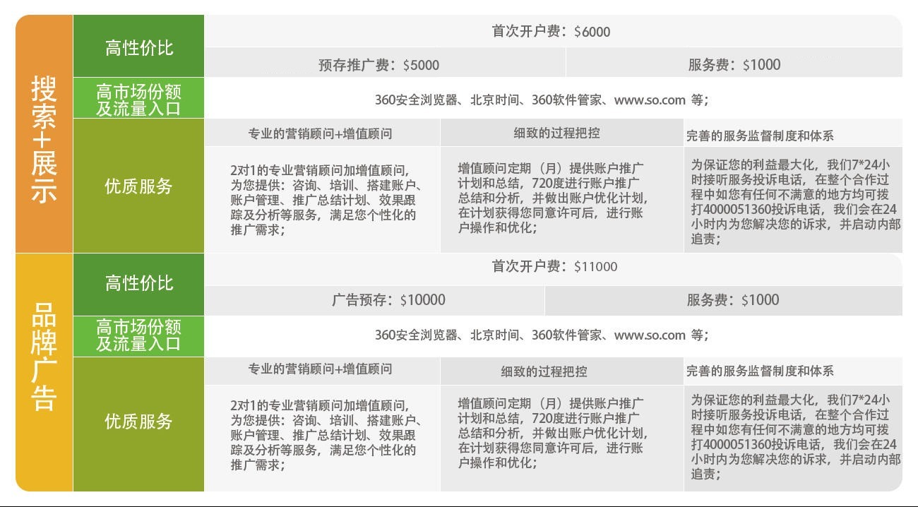 云南360競價開戶價格表