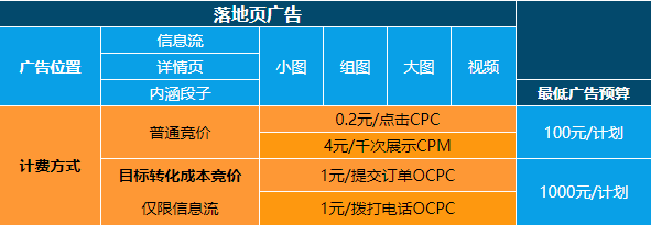 今日頭條廣告扣費(fèi)方式一