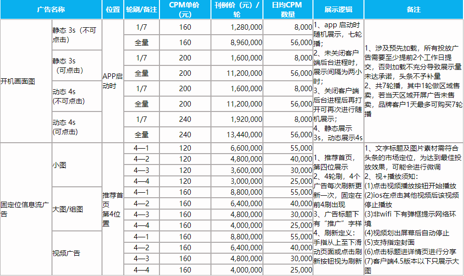 投放廣告的費(fèi)用明細(xì)表