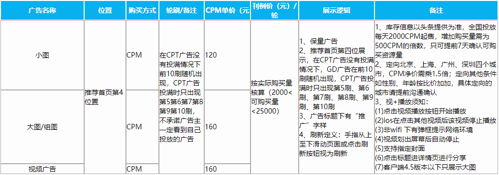 優(yōu)選展現(xiàn)廣告費(fèi)用