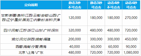 品牌展現(xiàn)廣告價格表
