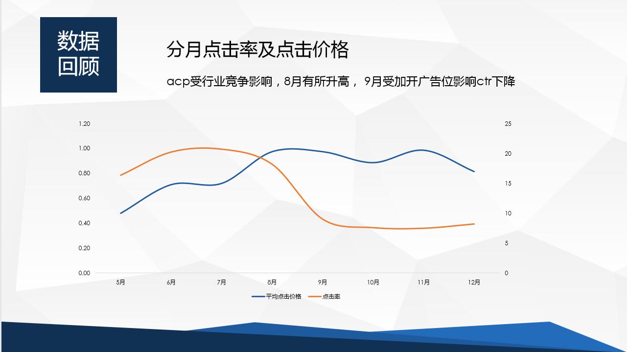 昆明網站建設公司哪家好