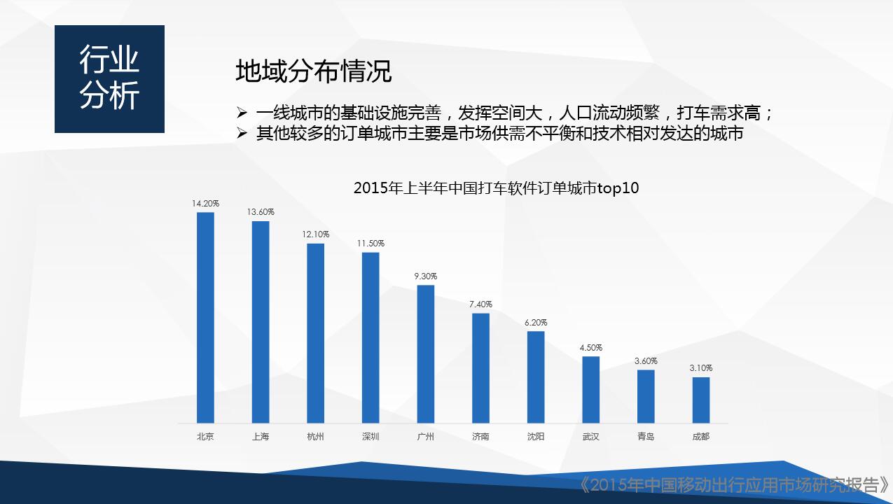 昆明網站建設公司排名