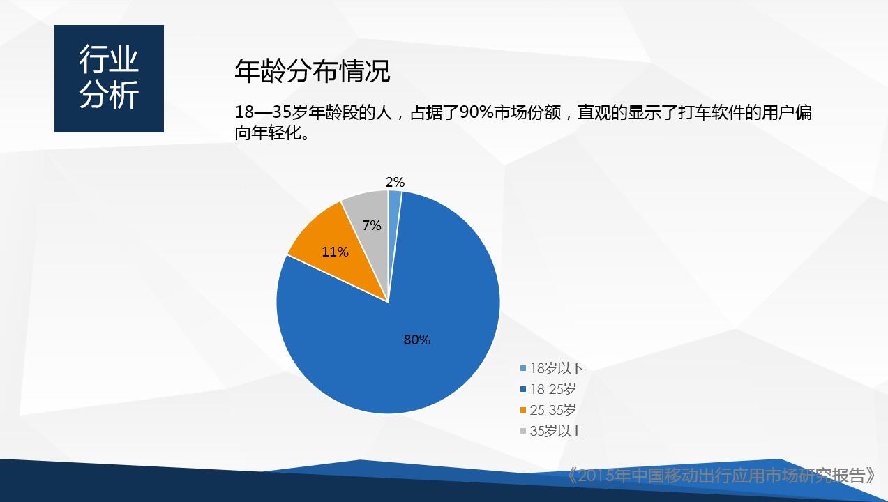 公司網站建設
