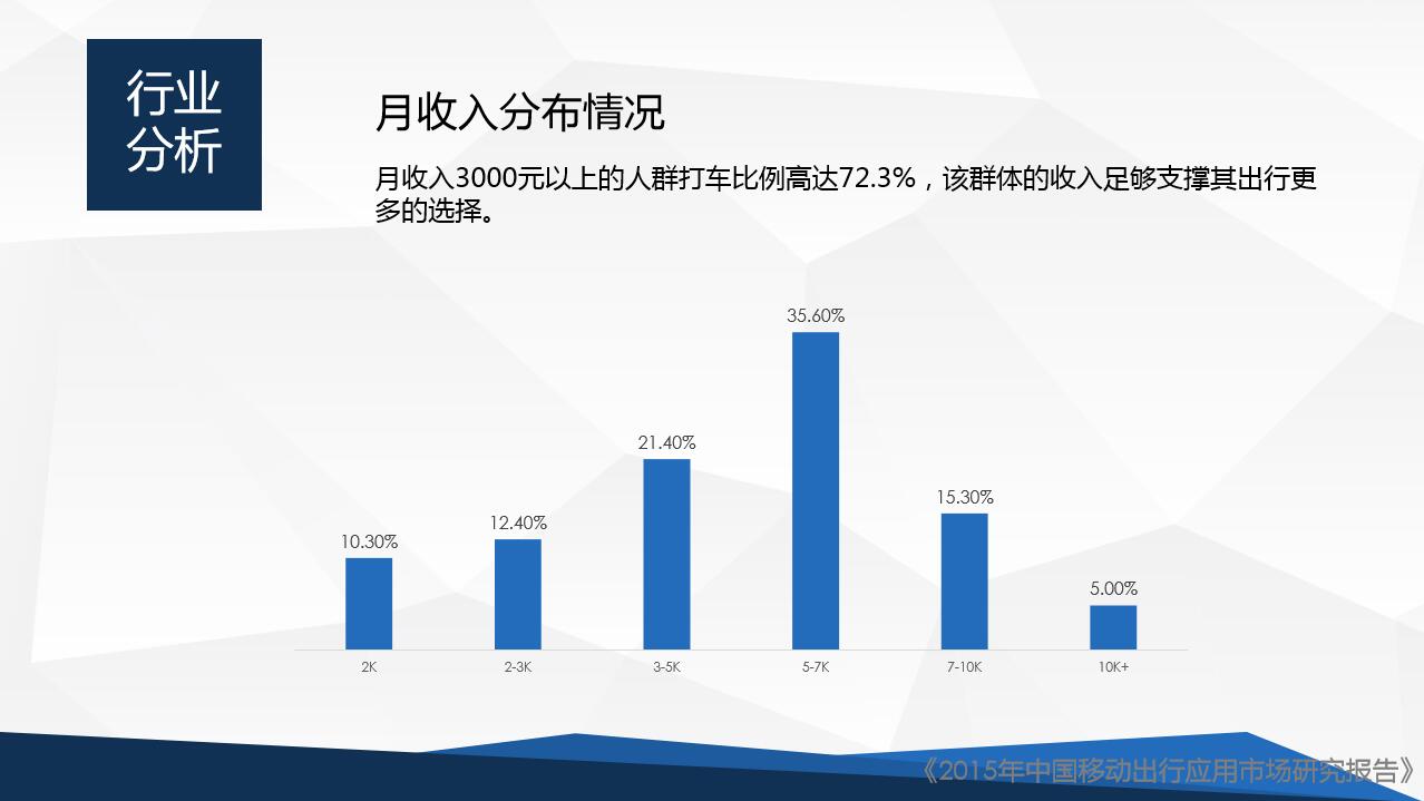 旅游推廣軟文