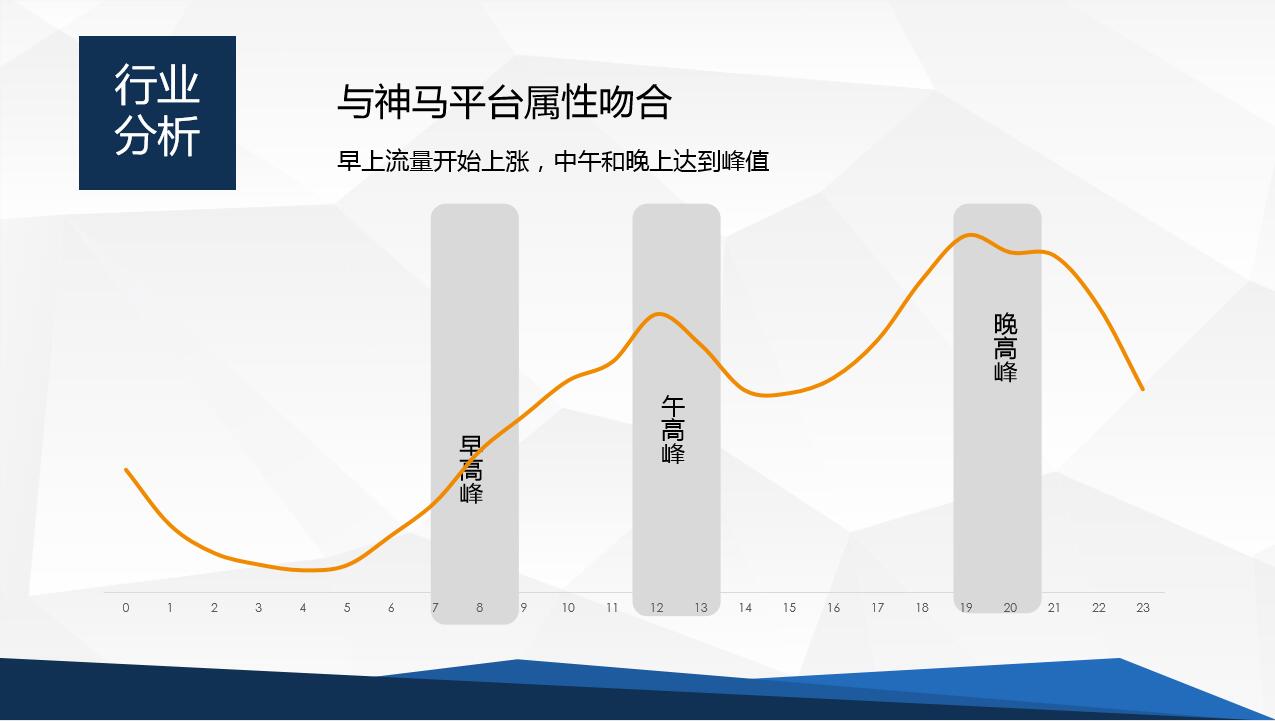 昆明旅游軟文