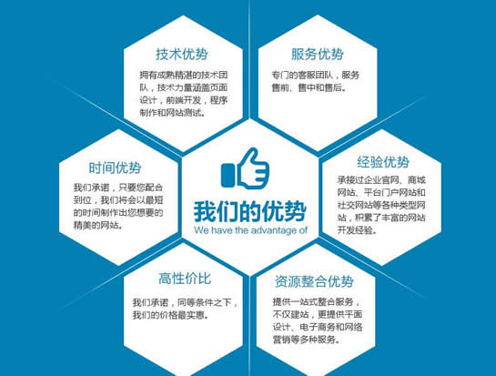 競價推廣訪問量少解決方案