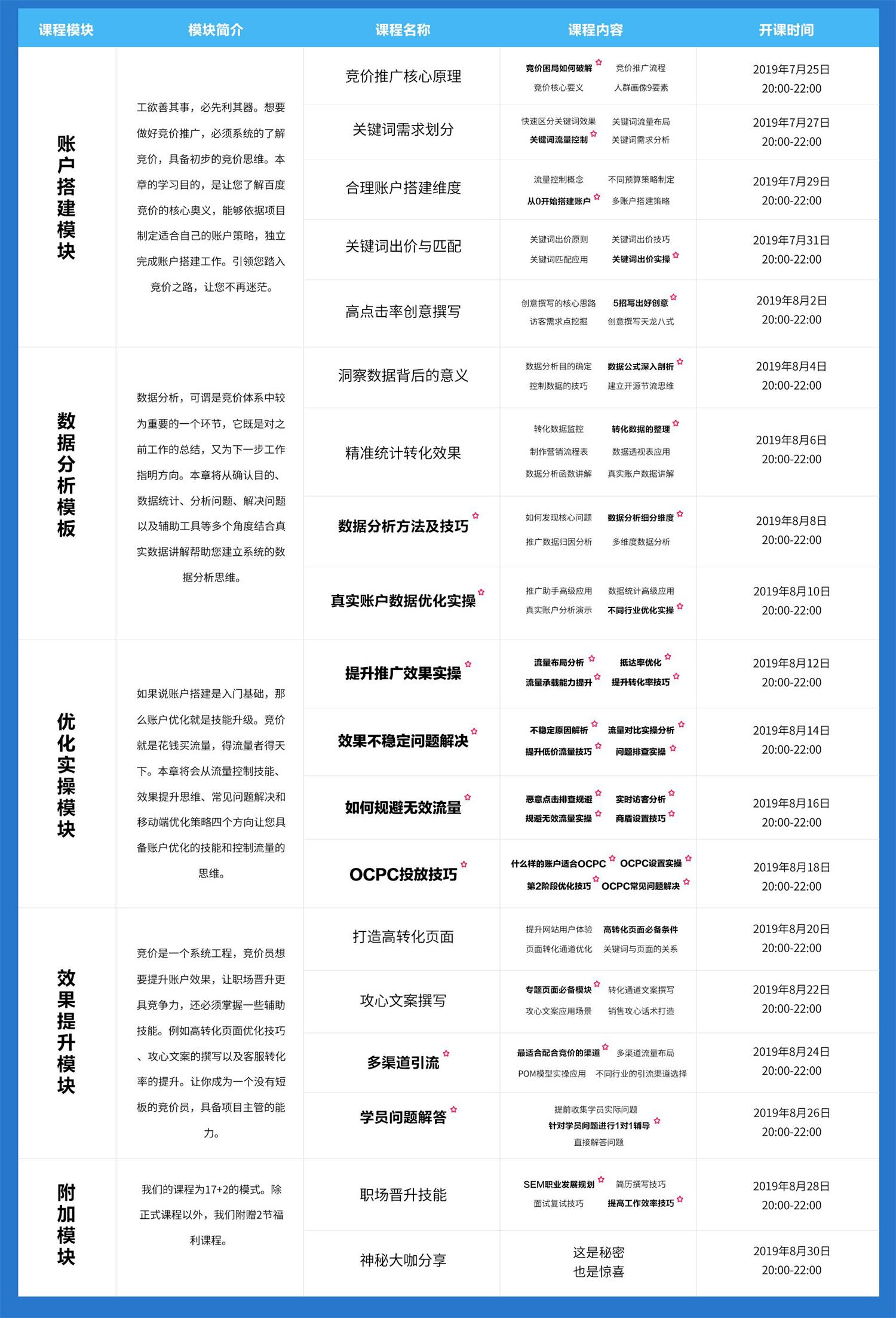 云南昆明競價培訓公司那家好