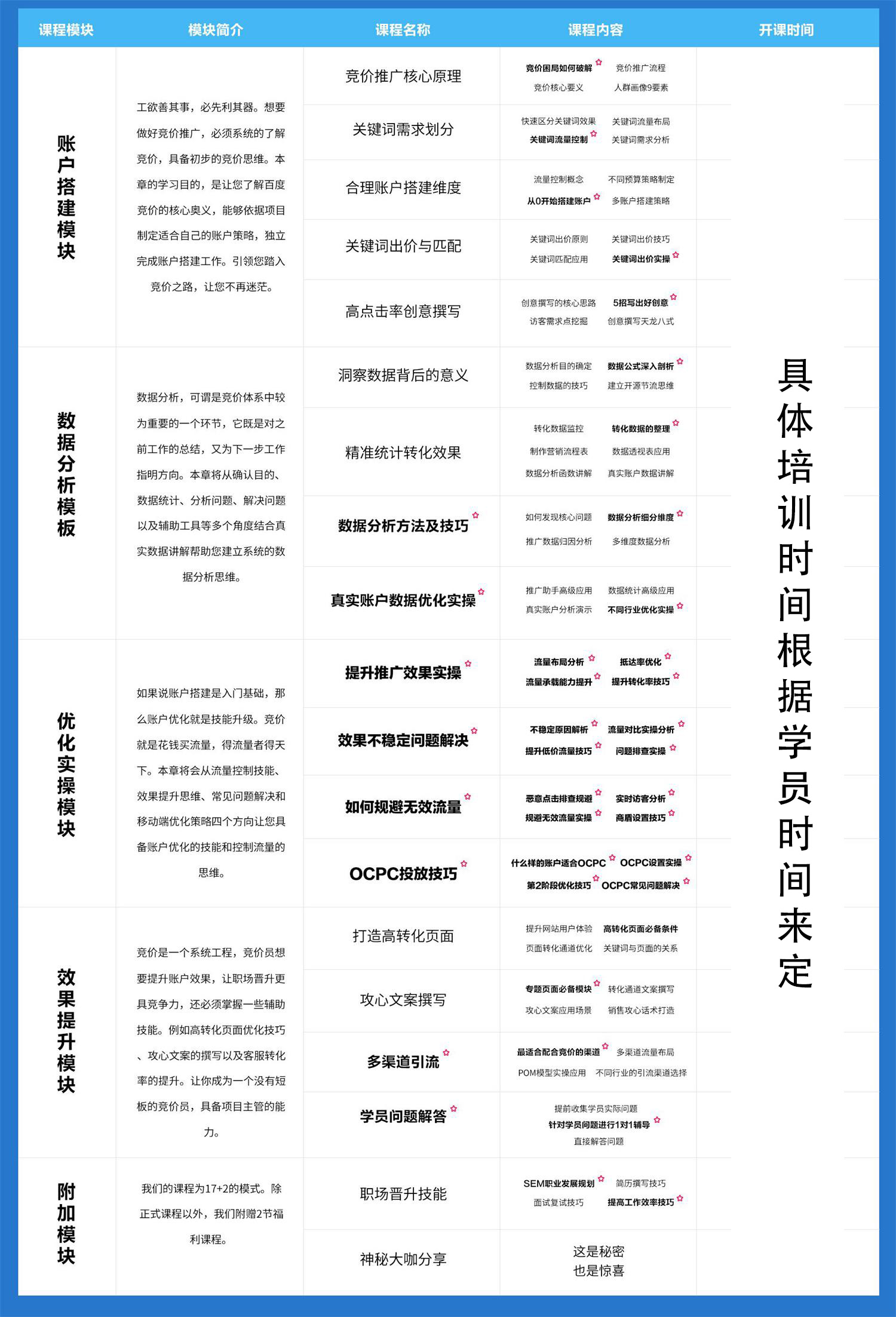 云南昆明競(jìng)價(jià)培訓(xùn)要多久 云南昆明競(jìng)價(jià)培訓(xùn)要多久
