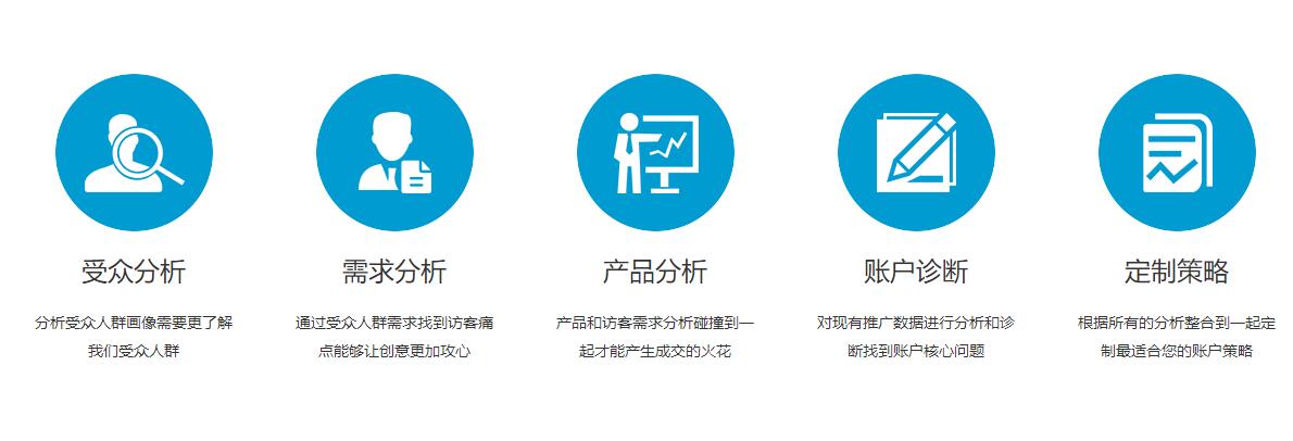 百度競價效果提升