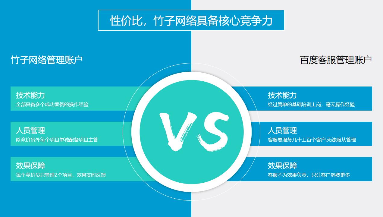 云南競價外包公司那家效果好