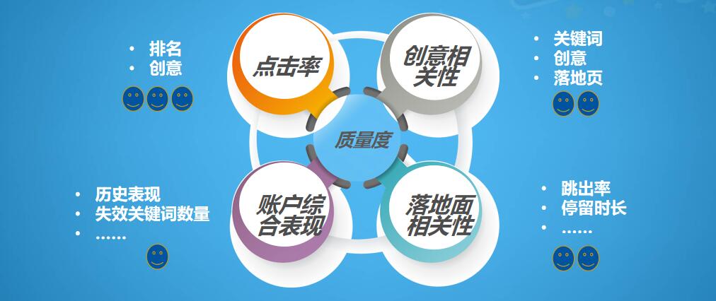 昆明競價課程培訓