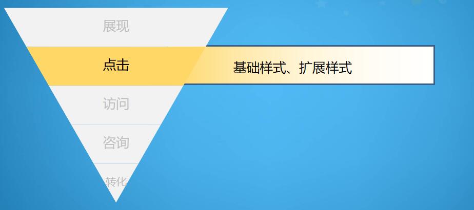 昆明sem學習