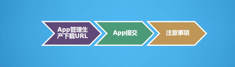 昆明競價外包