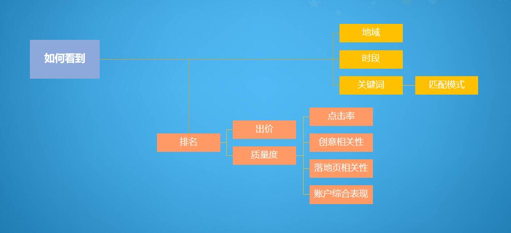 昆明網(wǎng)站SEM外包公司