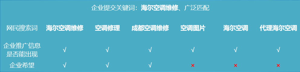 托管sem外包公司
