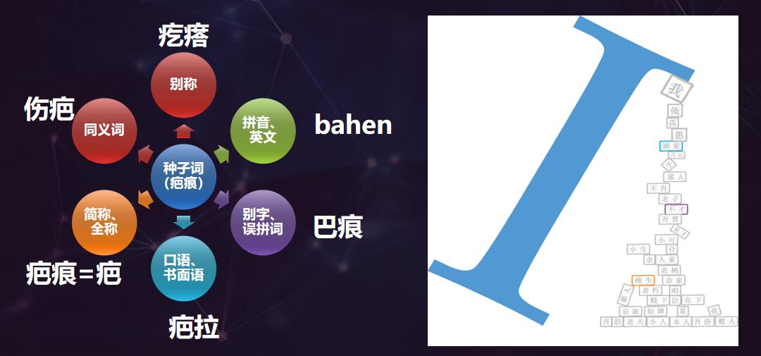 百度競價最貴的關鍵詞