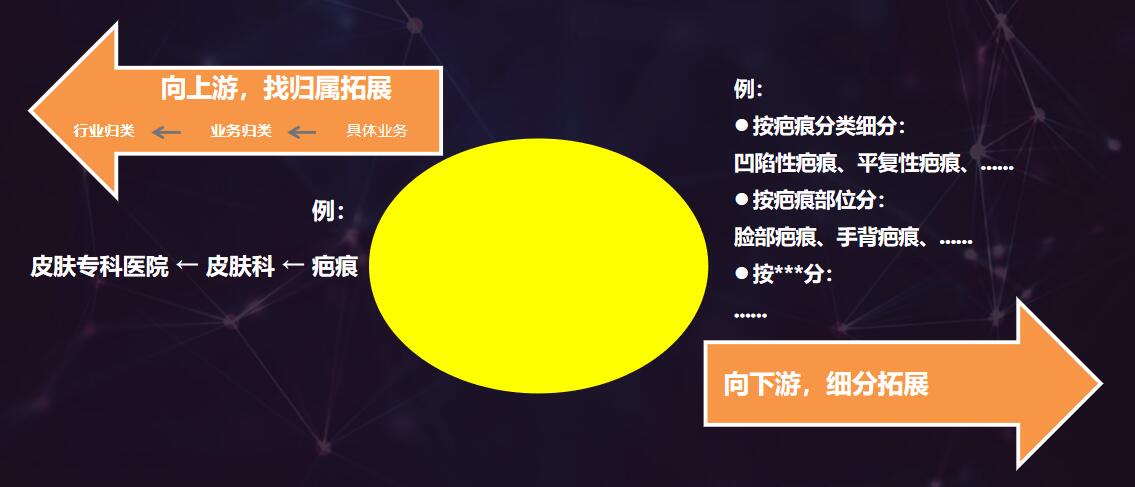 好的競價賬戶托管公司