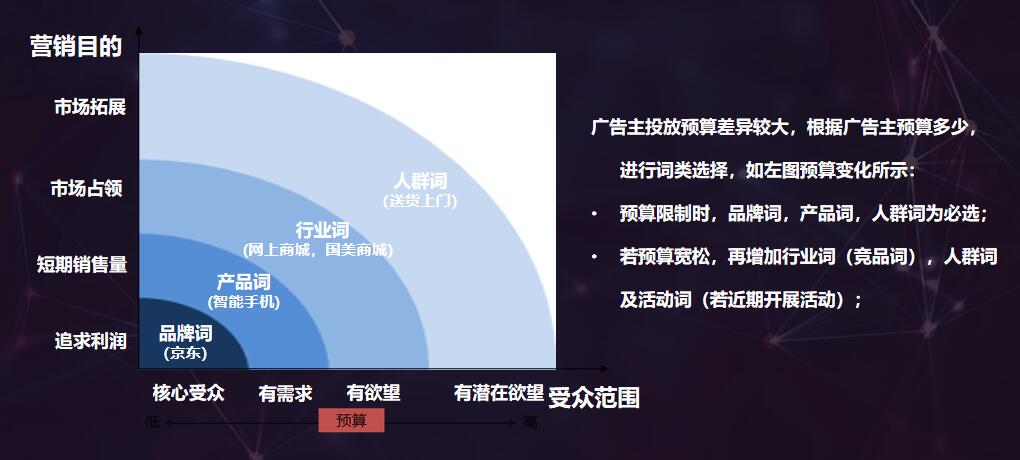 競價賬戶托管哪家便宜