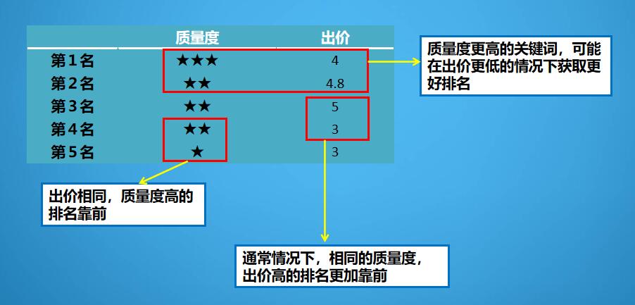 網絡競價托管