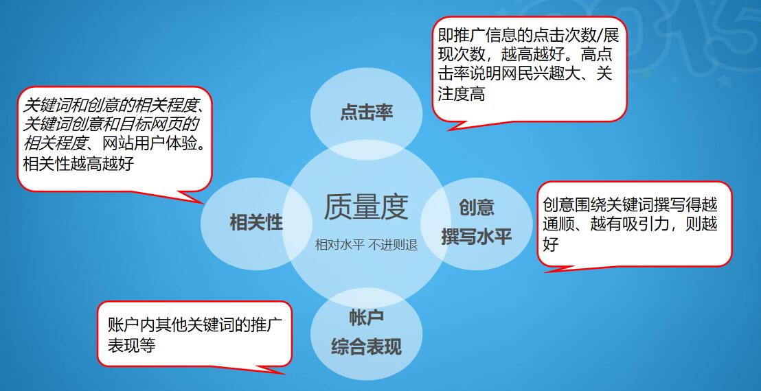 競價托管作用