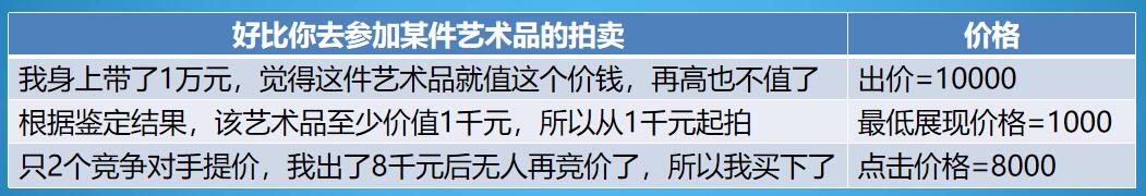 競價托管是干嘛的