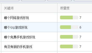sem競價外包托管