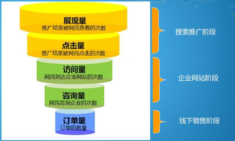 公司競價外包