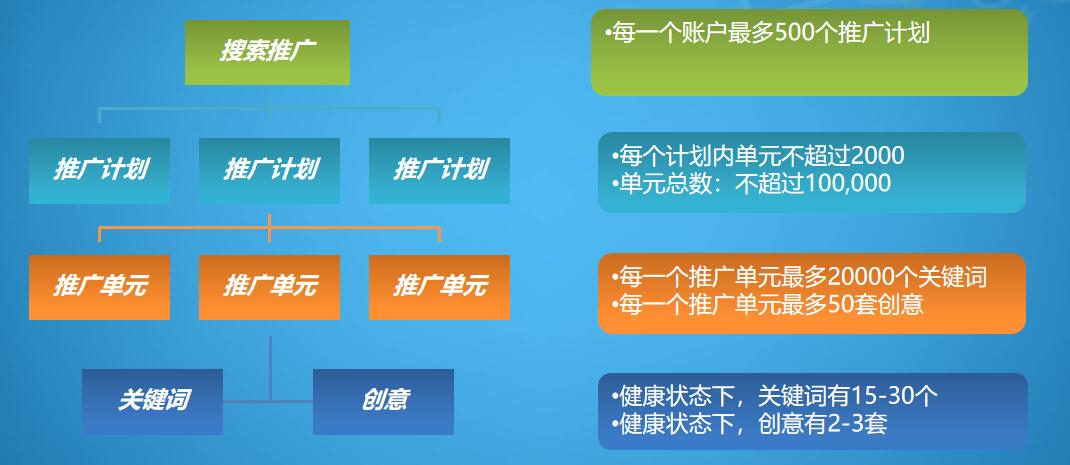 競價托管外包