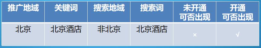 競價外包托管費用