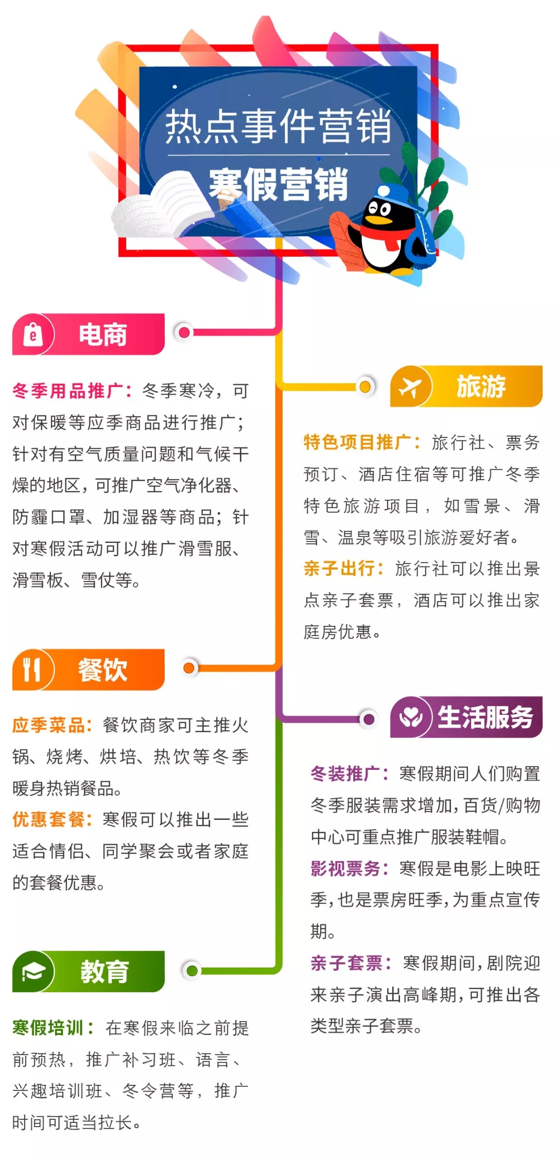 2020年營銷日歷節(jié)日大全
