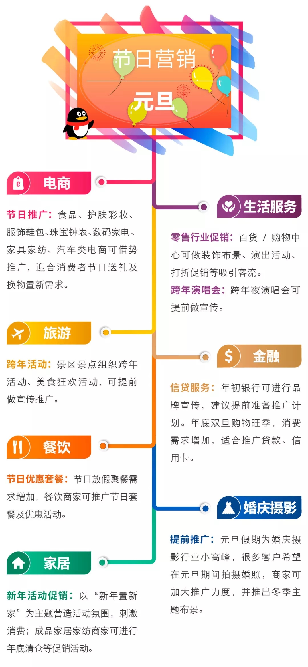 2020年1月份營銷熱點都有哪些？