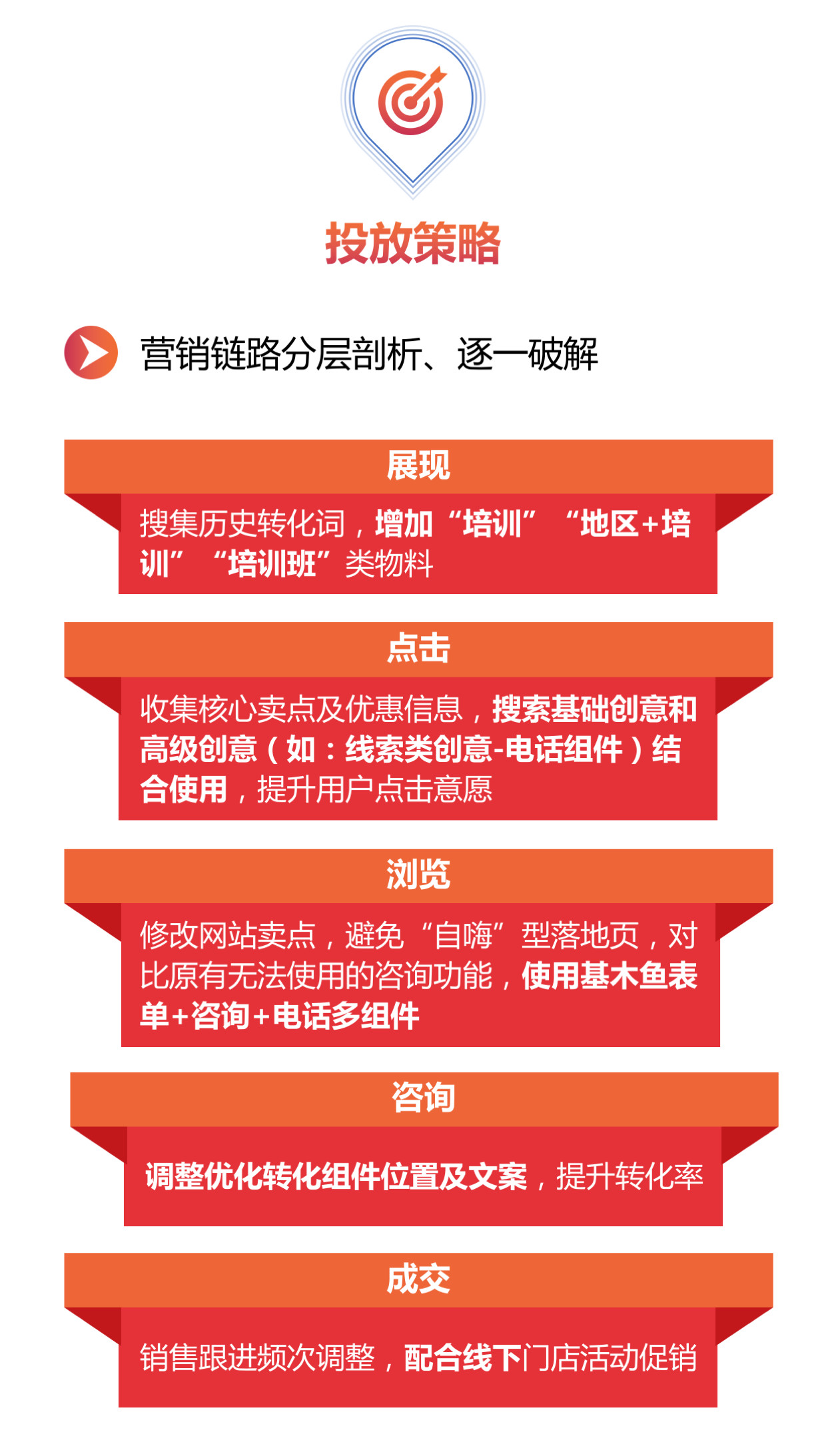 百度推廣費貴嗎