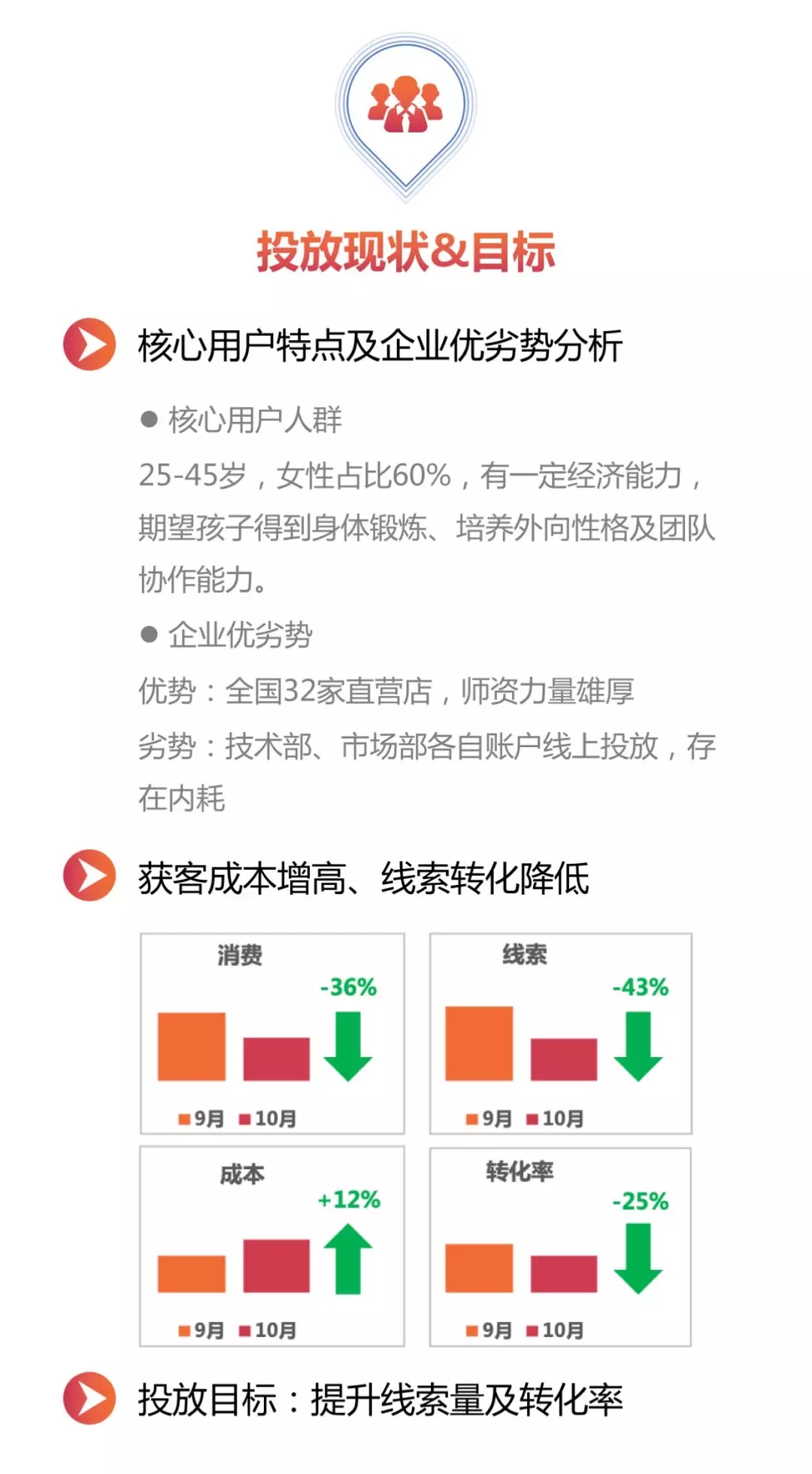 如何減少百度推廣費用