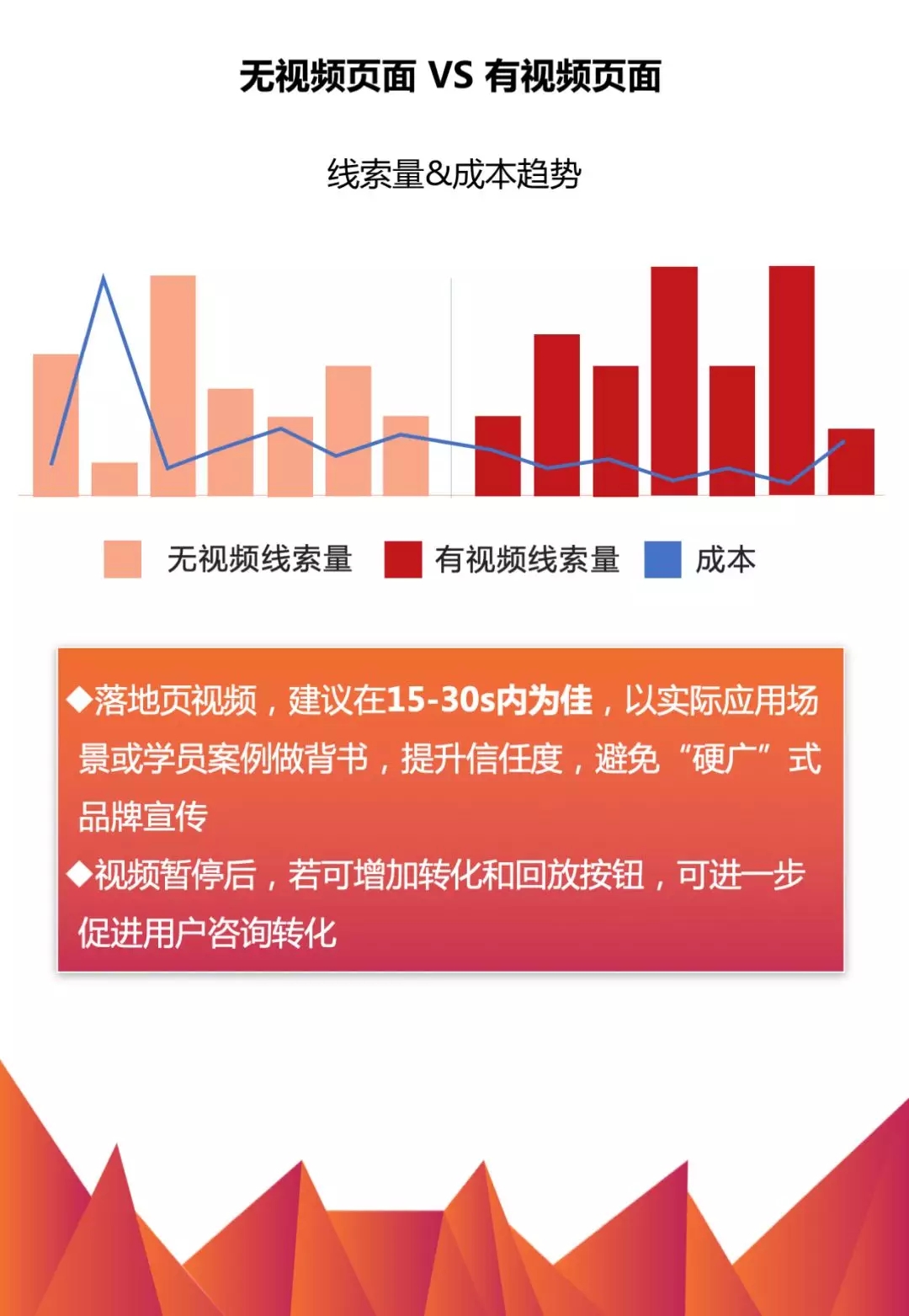 百度推廣包年多少錢
