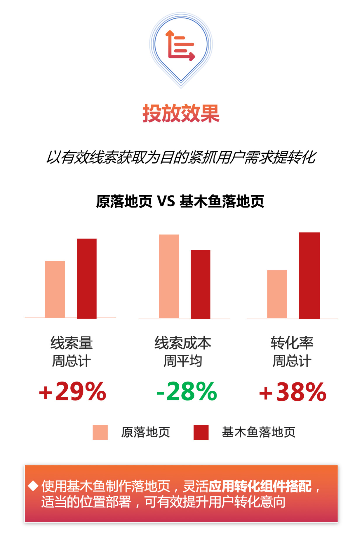 百度競價排名怎么收費