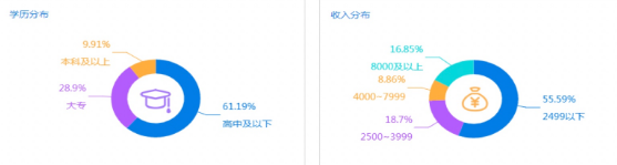 本次廣告投放的目標