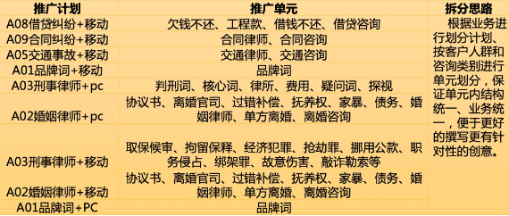 律師投放方案