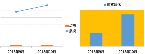 律師廣告最終的投放效果
