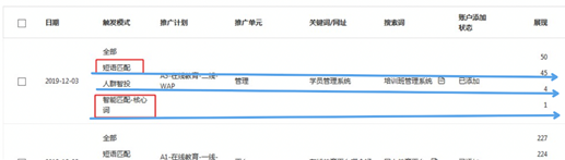 "精確匹配"模式出現(xiàn)"短語匹配"是否正常