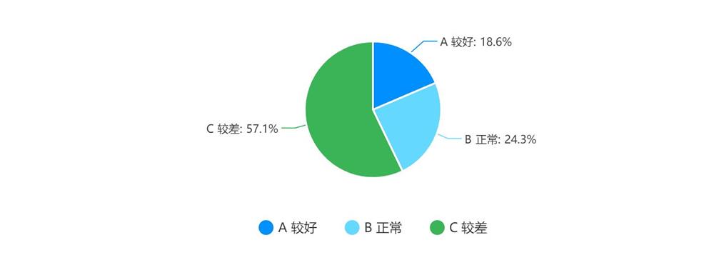 疫情期間廣告投放效果
