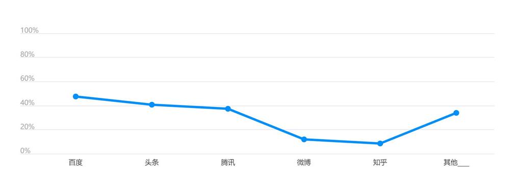 所在公司主要代理哪個媒體